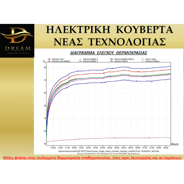 Ηλεκτρικό υπόστρωμα-(κουβέρτα)  Νέας Τεχνολογίας (10ετή Εγγύηση) DREAM Classic5206482109230