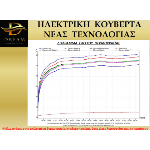 Ηλεκτρικό υπόστρωμα-(κουβέρτα)  Νέας Τεχνολογίας (10ετή Εγγύηση) DREAM Classic5206482109230